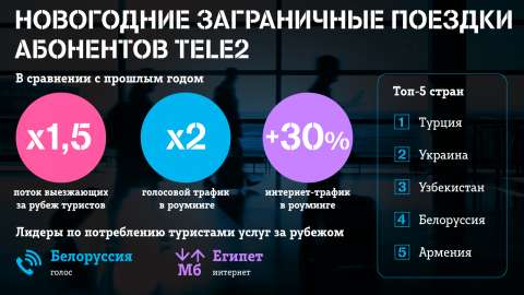 Tele2 назвала самые популярные маршруты приморцев