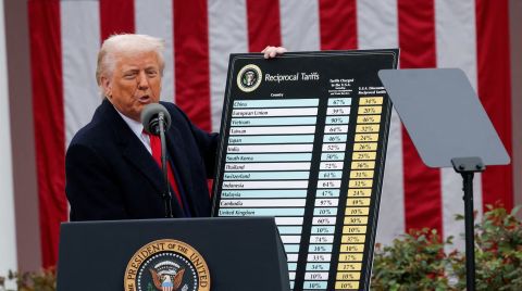 «День освобождения»: Трамп официально начал торговую войну с союзниками