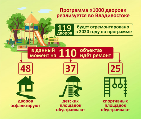 Комплексный ремонт по нацпроекту проходит в 110 дворах Владивостока