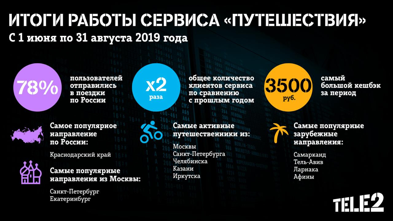 Сервисы теле 2. Tele2 презентация. Теле2 2017. Tele2 страны. Теле2 растет.