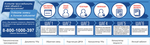 АО ДРСК о технологическом присоединении