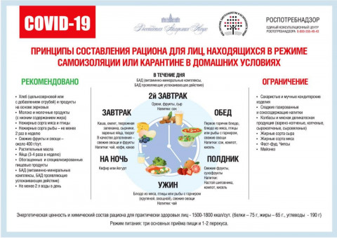 Роспотребнадзор прописал россиянам ананасы с рябчиками и валерьянку
