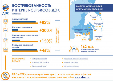 2020 год «вдохновил» дальневосточников на удаленное обслуживание в сфере ЖКХ