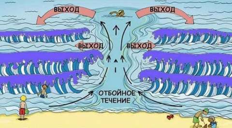 Фото-репортаж: Смертельная опасность ожидает на приморских пляжах