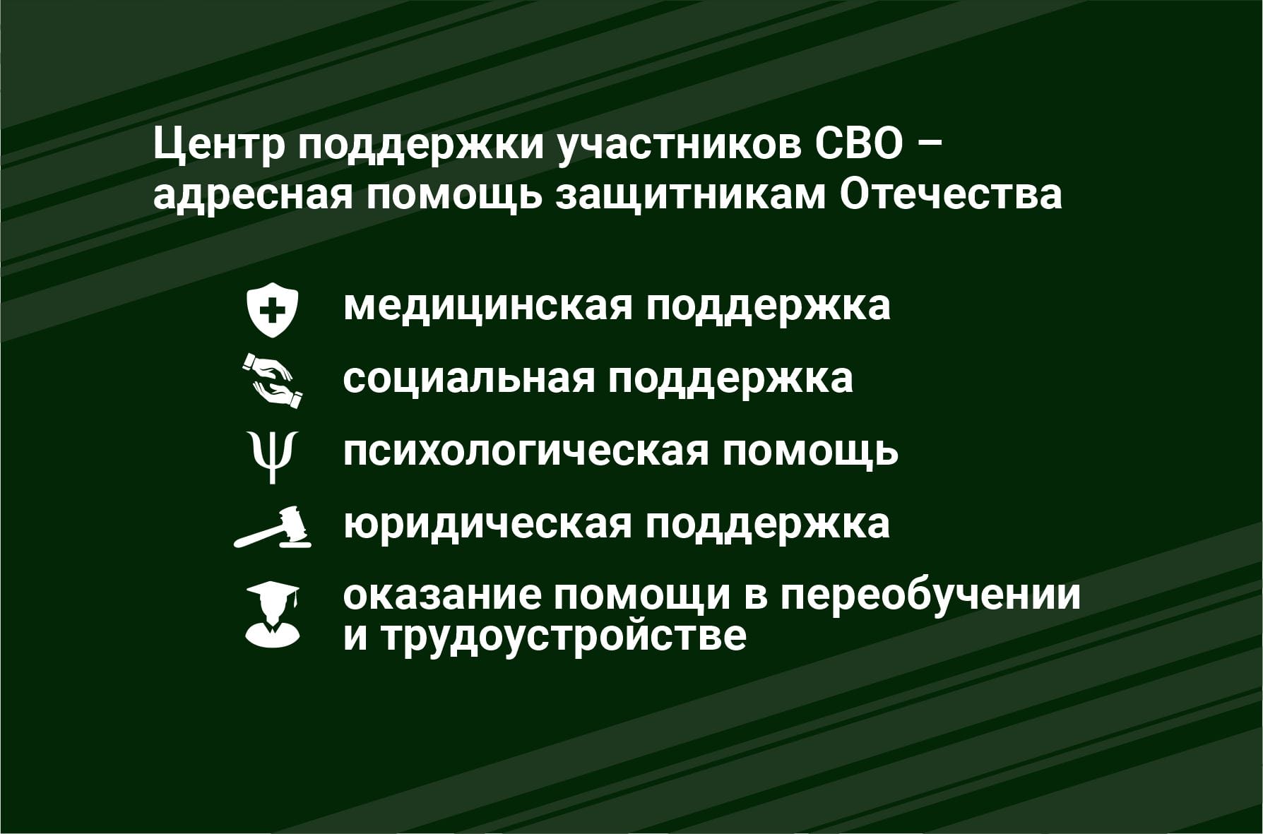 Карточка 2